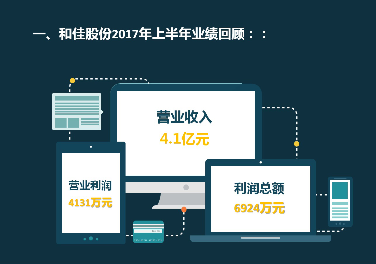 和佳股份2017年上半年業績回顧